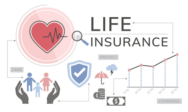 保險存在的目的是為了控管和轉嫁人生風險